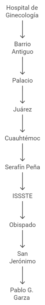 Estaciones línea 4 Metrorrey